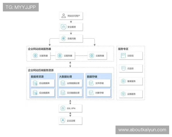 开云网页版登录官网：一站式解决方案，开启您的在线旅程