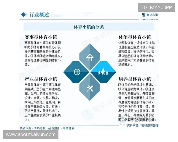 探讨kaiyun体育在国内外体育行业中的发展趋势与影响 探讨kaiyun体育在国内外体育行业中的发展趋势与影响