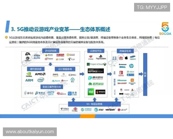 云开：云端技术在游戏行业中的应用实例与实际效果分析